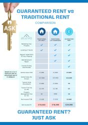 Guaranteed Rent vs Traditional Let